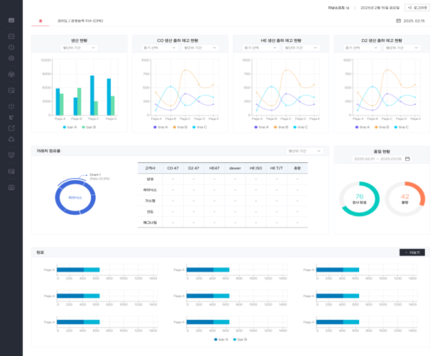 스마트공장 대시보드